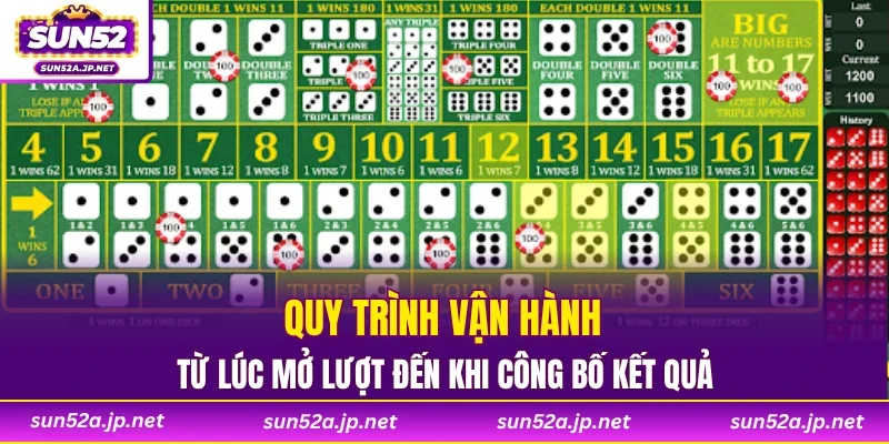 Quy trình vận hành từ lúc mở lượt đến khi công bố kết quả