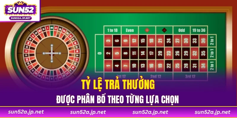 Tỷ lệ trả thưởng được phân bổ theo từng lựa chọn